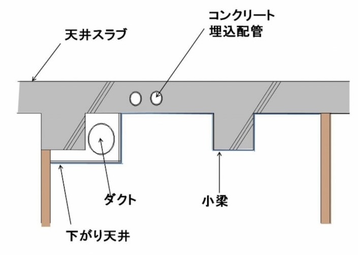 天井を高くする天井構造図