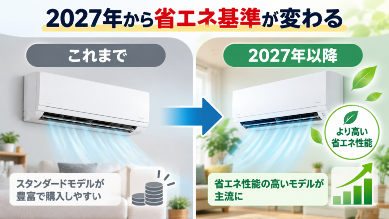 2027年から変わるエアコンの省エネ基準