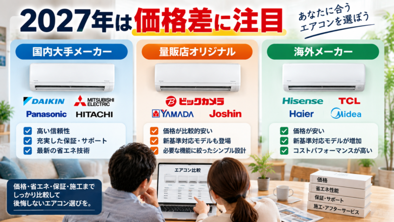 2027年エアコンの国内メーカー・量販店オリジナル・海外メーカー比較