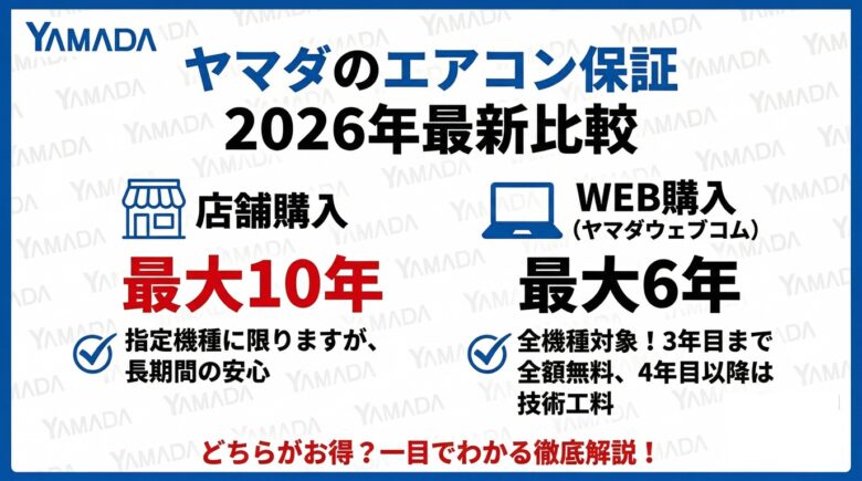 ヤマダのエアコン保証！店舗とネット3つの違いを比較【2026】｜失敗 