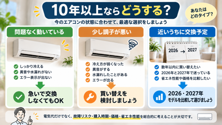 10年以上使用したエアコンの買い替え判断