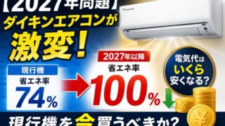 ダイキンエアコンが2027年に激変することを告知するサムネイル画像です。「【2027年問題】ダイキンエアコンが激変！」の文字と製品写真があり、下部には現行機の省エネ率74%から2027年以降の100%への進化が矢印と数字で強調されています。さらに、電気代節約を尋ねる問いと積み上げられたコインのイラストがあり、最下部には「現行機を今買うべきか？」の問いかけが配置されています。